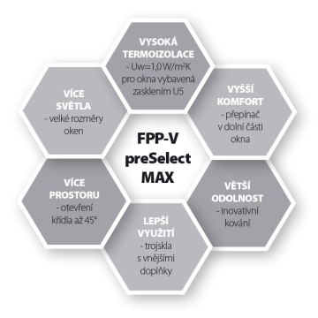 Výklopně-kyvné okno FAKRO GREENVIEW FPP-V MAX P50 APMX