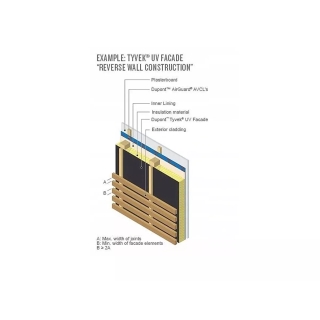 Fólie DuPont Tyvek UV Facade (75m²)