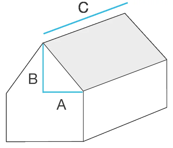 Efektivní plocha střechy – rozměry A, B, C